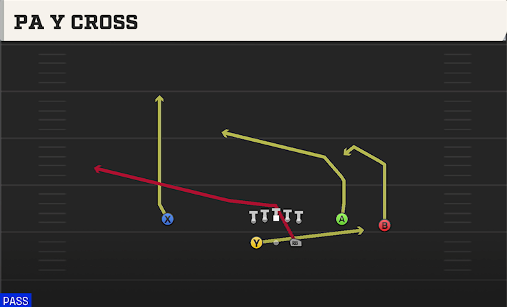 PA Y CROSS play diagram