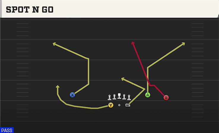 SPOT N GO play diagram