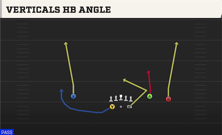 VERTICALS HB ANGLE play diagram