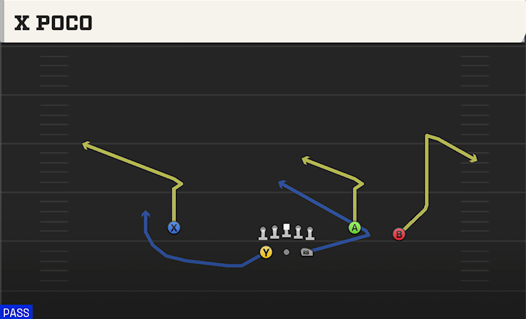 X POCO play diagram