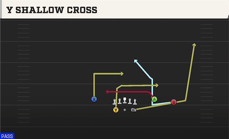 Y SHALLOW CROSS play diagram