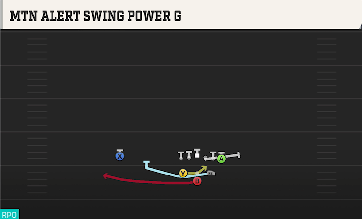 MTN ALERT SWING POWER G play diagram