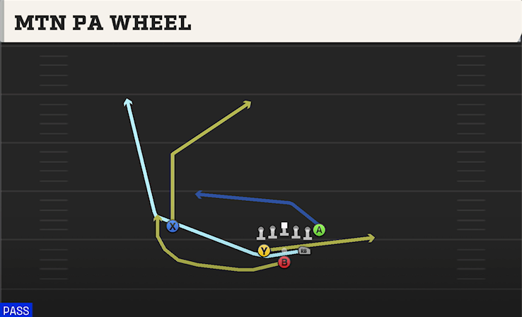 MTN PA WHEEL play diagram
