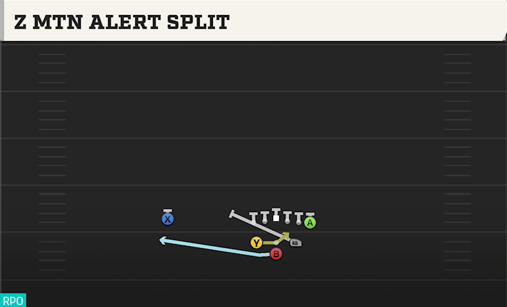 Z MTN ALERT SPLIT play diagram