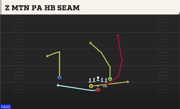 Z MTN PA HB SEAM play diagram
