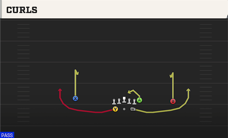 CURLS play diagram