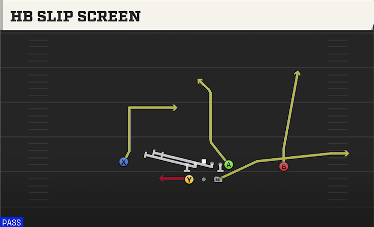 HB SLIP SCREEN play diagram