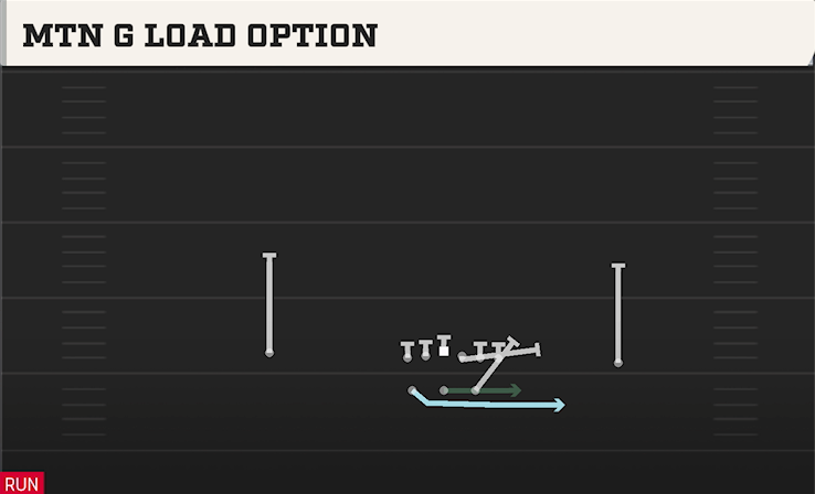 MTN G LOAD OPTION play diagram