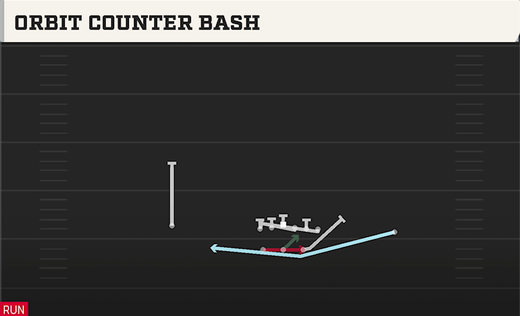 ORBIT COUNTER BASH play diagram