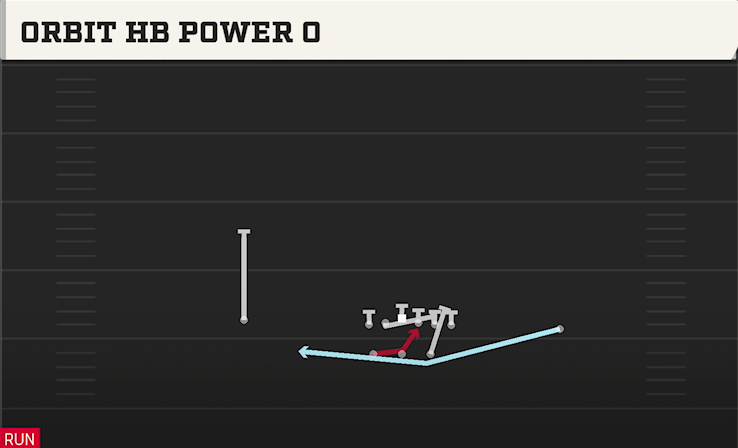 ORBIT HB POWER G play diagram