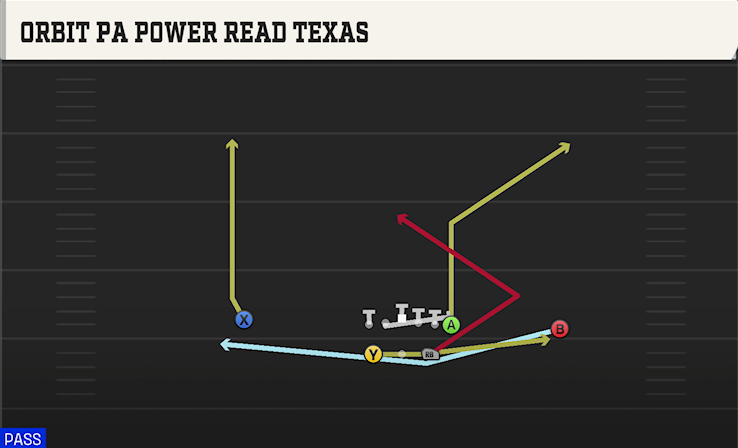 ORBIT PA POWER READ TEXAS play diagram
