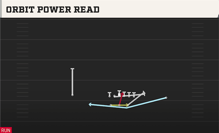 ORBIT POWER READ play diagram