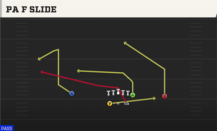 PA F SLIDE play diagram