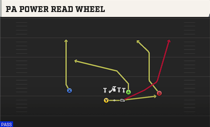 PA POWER READ WHEEL play diagram