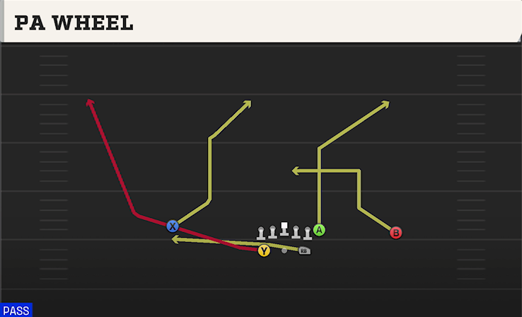 PA WHEEL play diagram