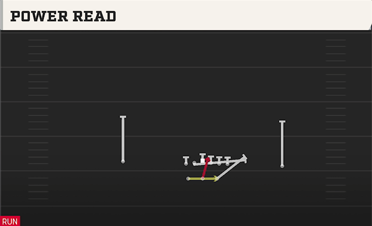 POWER READ play diagram