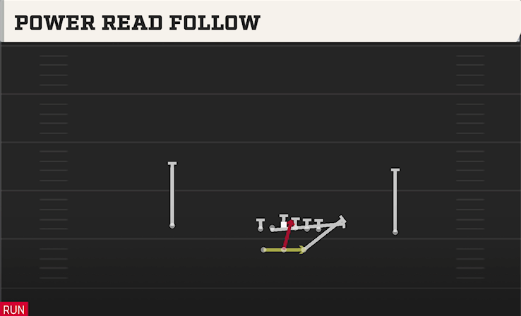 POWER READ FOLLOW play diagram