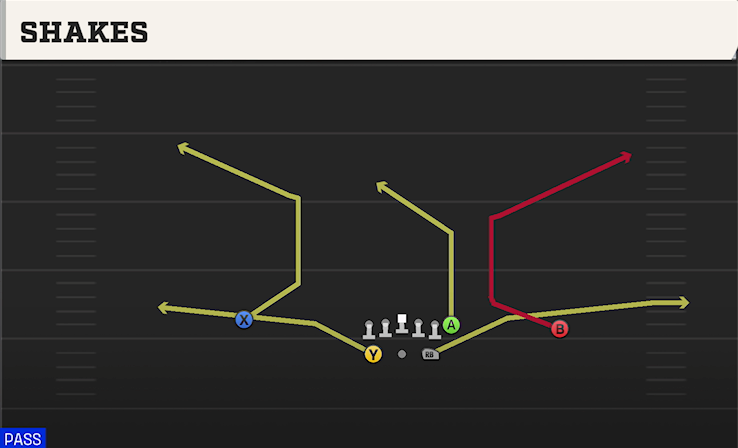 SHAKES play diagram