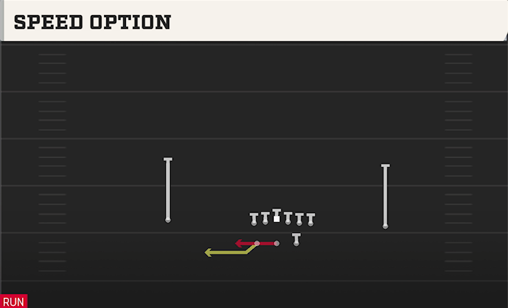 SPEED OPTION play diagram