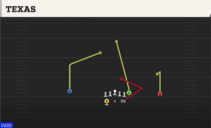 TEXAS play diagram