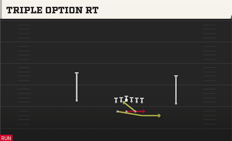 TRIPLE OPTION RT play diagram