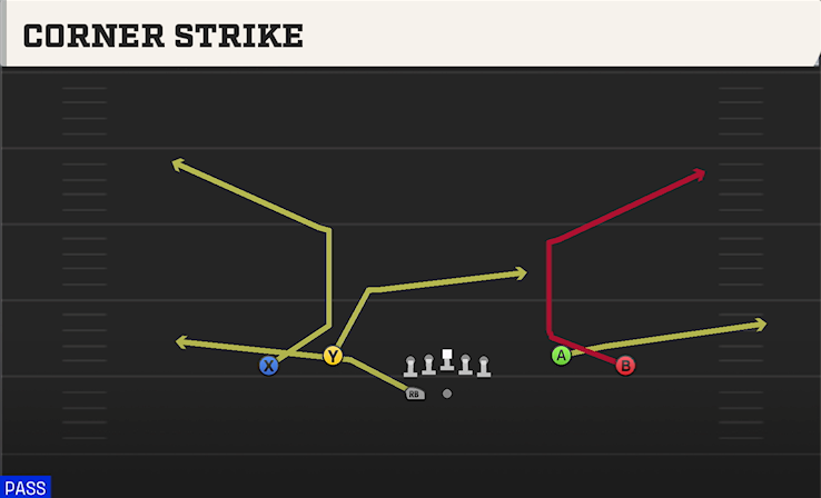 CORNER STRIKE play diagram