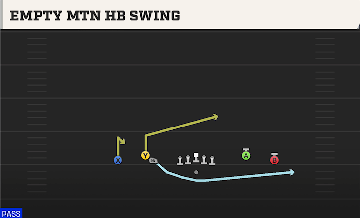 EMPTY MTN HB SWING play diagram