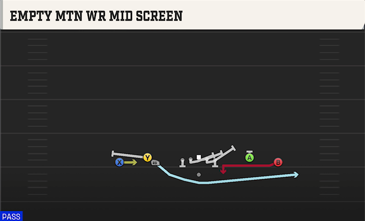 EMPTY MTN WR MID SCREEN play diagram