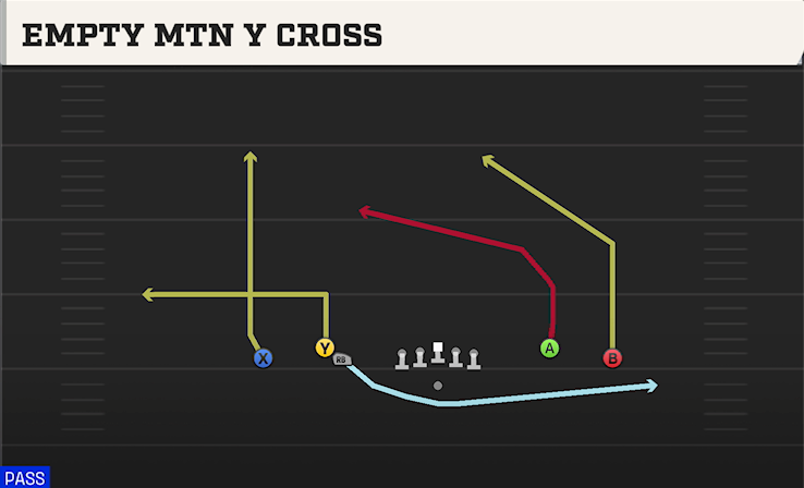 EMPTY MTN Y CROSS play diagram