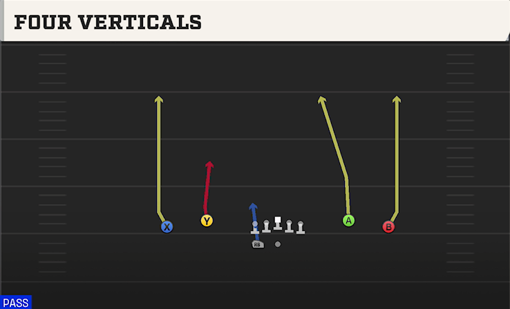 FOUR VERTICALS play diagram
