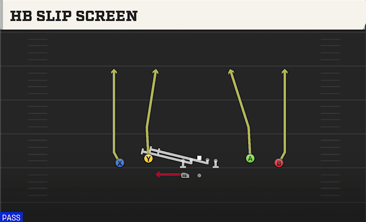 HB SLIP SCREEN play diagram