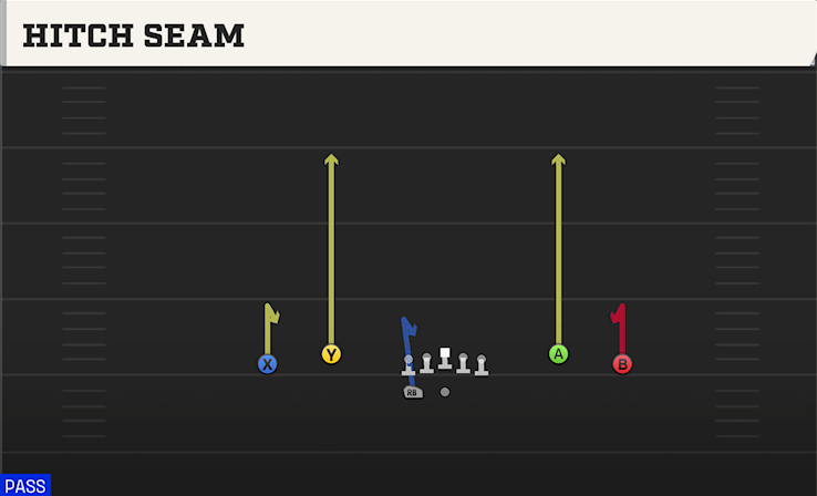 HITCH SEAM play diagram