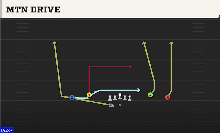 MTN DRIVE play diagram