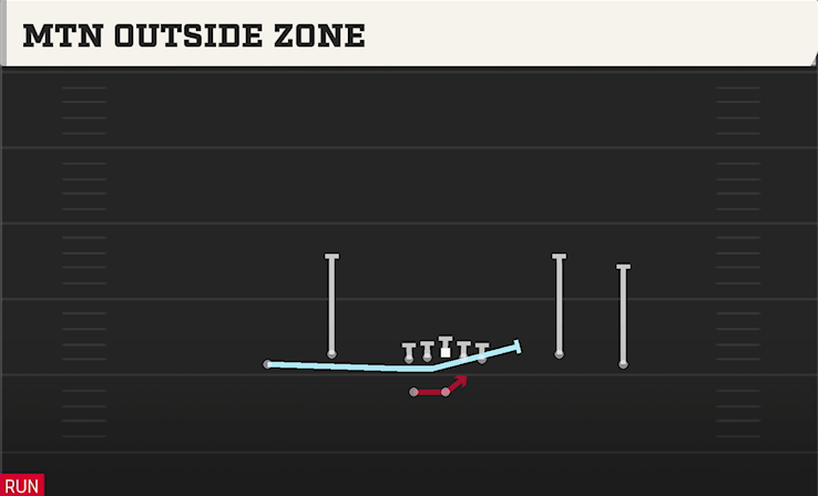 MTN OUTSIDE ZONE play diagram