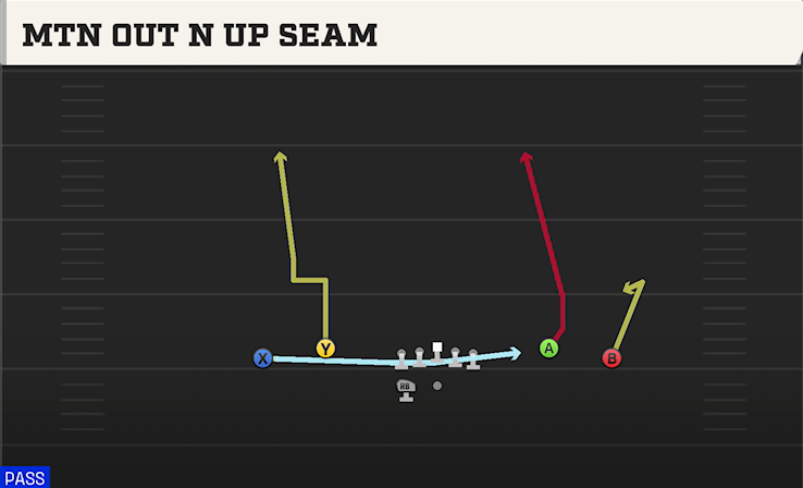 MTN OUT N UP SEAM play diagram
