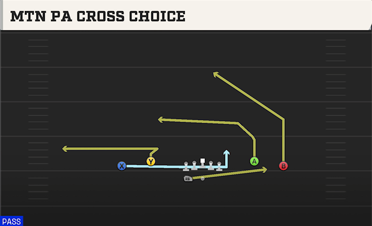 MTN PA CROSS CHOICE play diagram