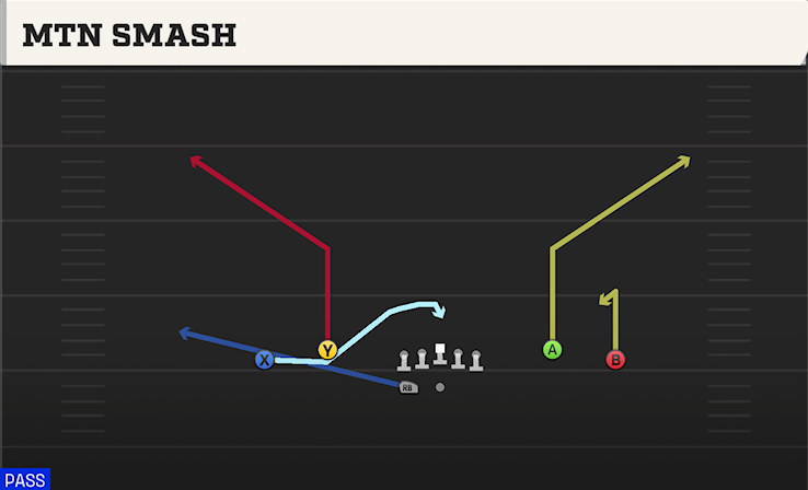 MTN SMASH play diagram