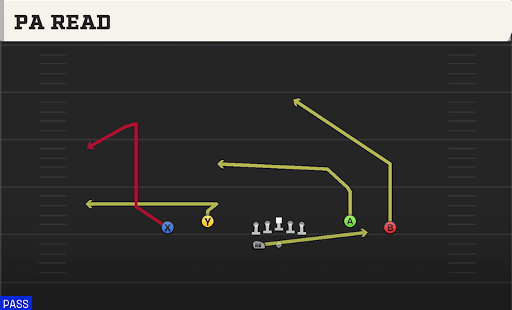 PA READ play diagram