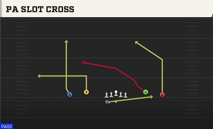 PA SLOT CROSS play diagram