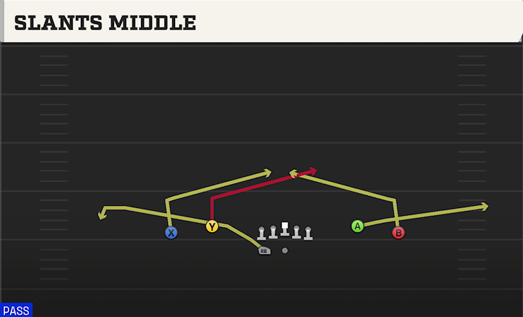 SLANTS MIDDLE play diagram