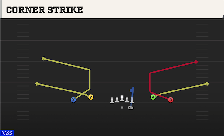 CORNER STRIKE play diagram