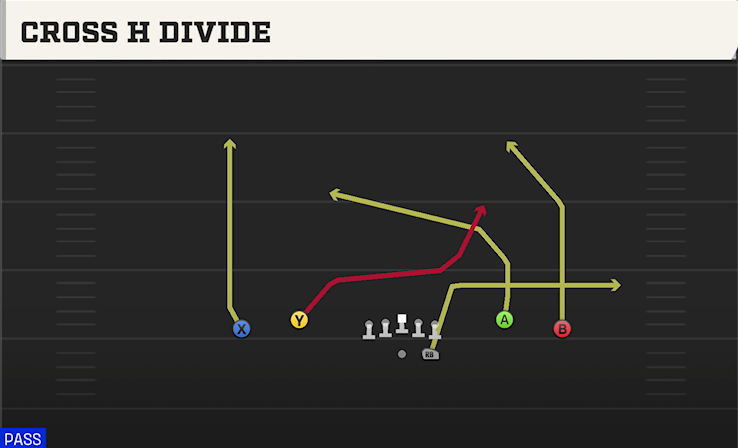 CROSS H DIVIDE play diagram