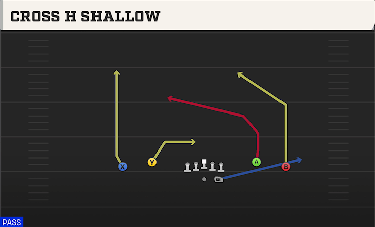CROSS H SHALLOW play diagram