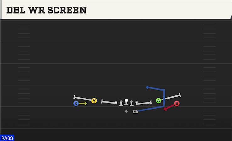DBL WR SCREEN play diagram