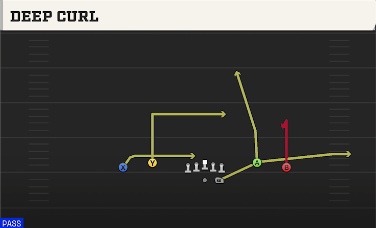 DEEP CURL play diagram