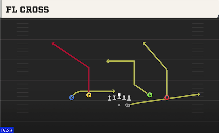 FL CROSS play diagram