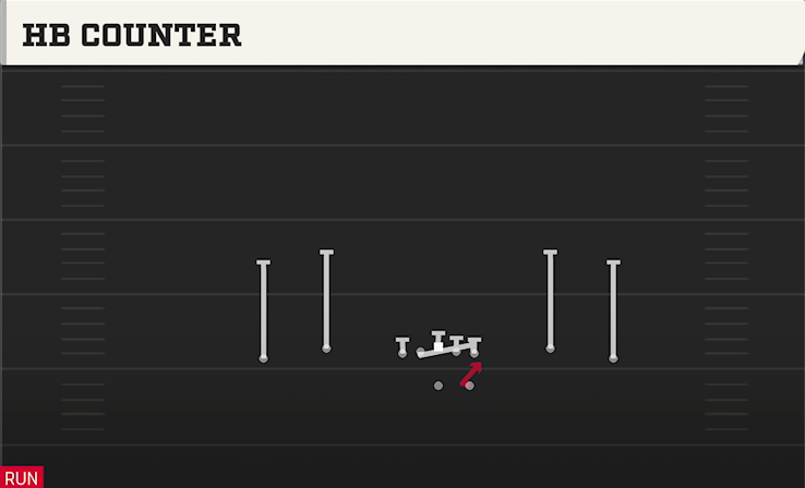 HB COUNTER play diagram