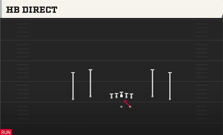 HB DIRECT play diagram