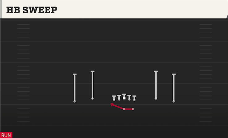HB SWEEP play diagram