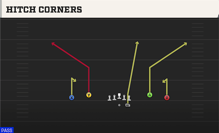 HITCH CORNERS play diagram